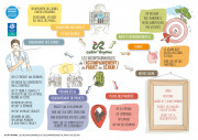 MIND-MAP-numerique-activroyans-A4-2508213