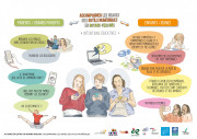 MIND-MAP-numerique-activroyans-A4-2508215